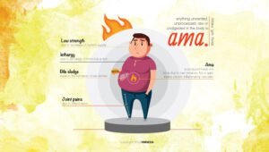 Understanding Ama