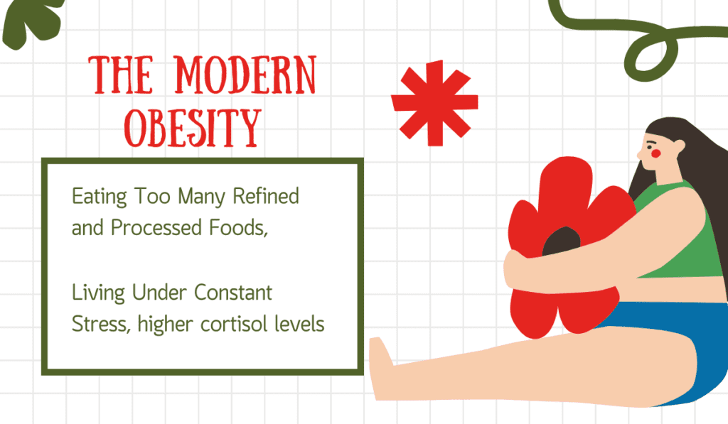 Ayurvedic treatment for obesity Ayurvedic treatment for obesity